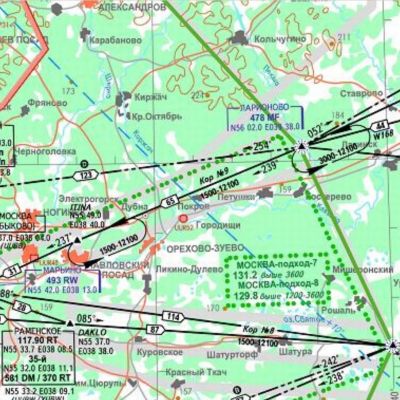 Организация обеспечения полетов 8
